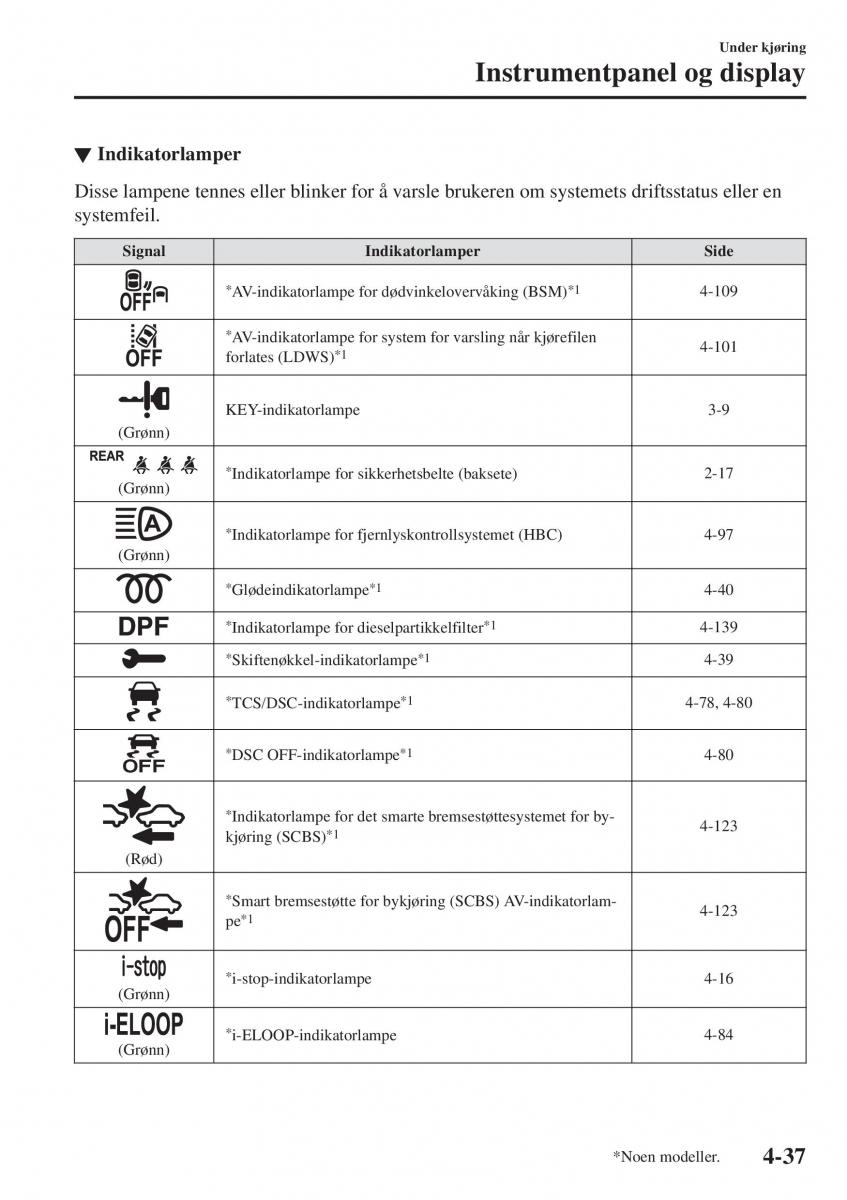 Mazda 2 Demio bruksanvisningen / page 174