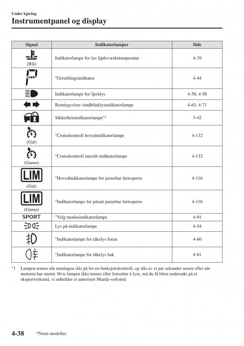 Mazda 2 Demio bruksanvisningen / page 175