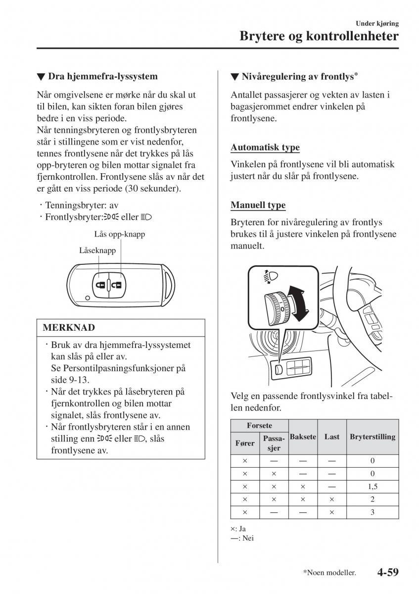 Mazda 2 Demio bruksanvisningen / page 196