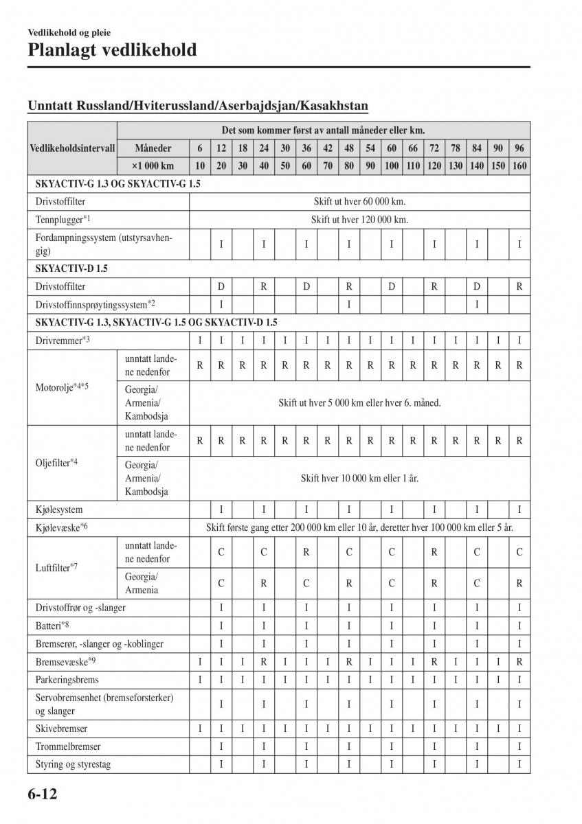 Mazda 2 Demio bruksanvisningen / page 455