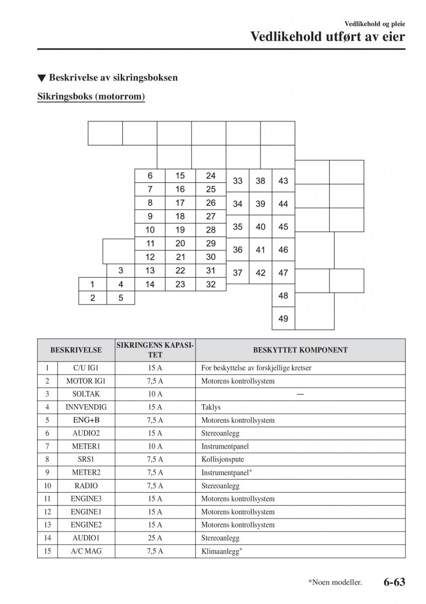 Mazda 2 Demio bruksanvisningen / page 506