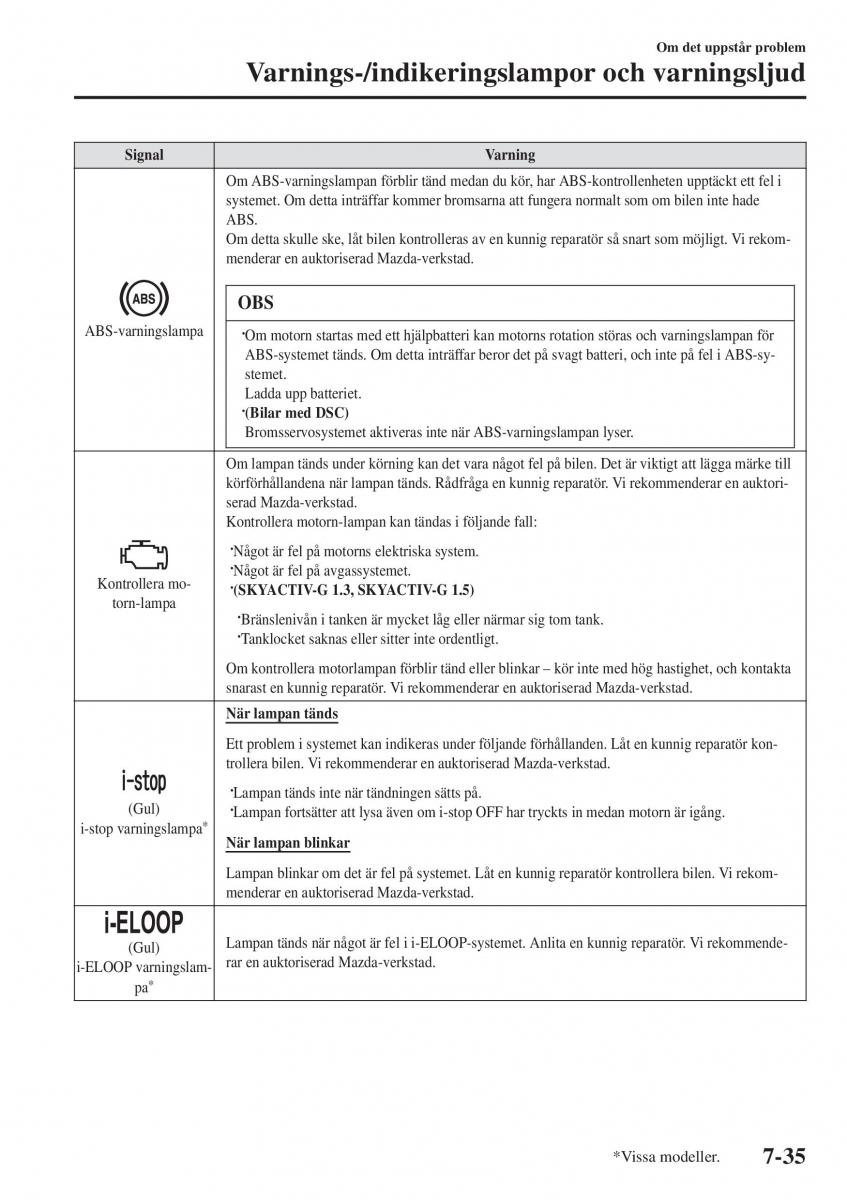 Mazda 2 Demio instruktionsbok / page 552