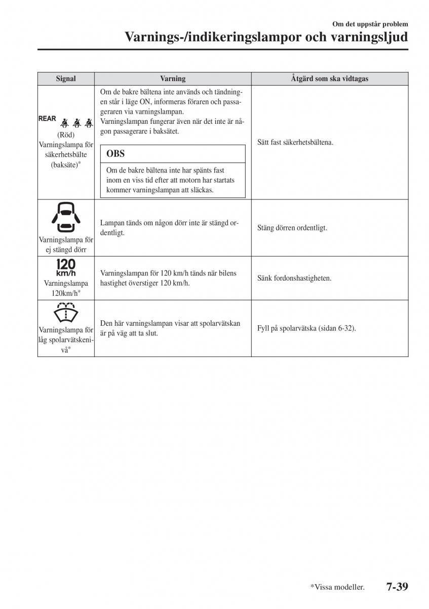 Mazda 2 Demio instruktionsbok / page 556