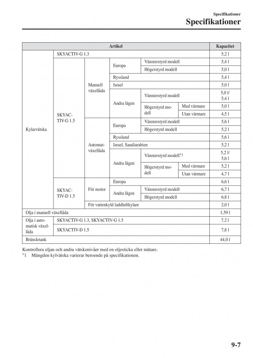 Mazda 2 Demio instruktionsbok / page 598