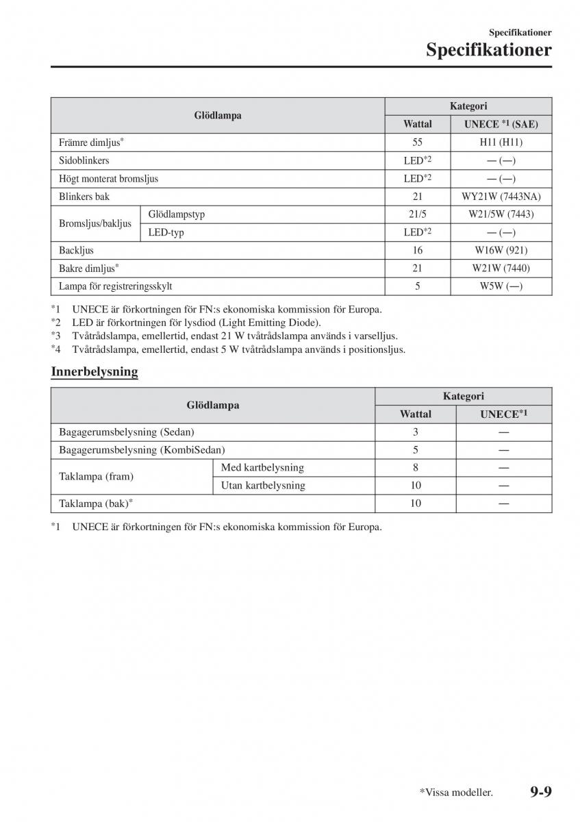 Mazda 2 Demio instruktionsbok / page 600