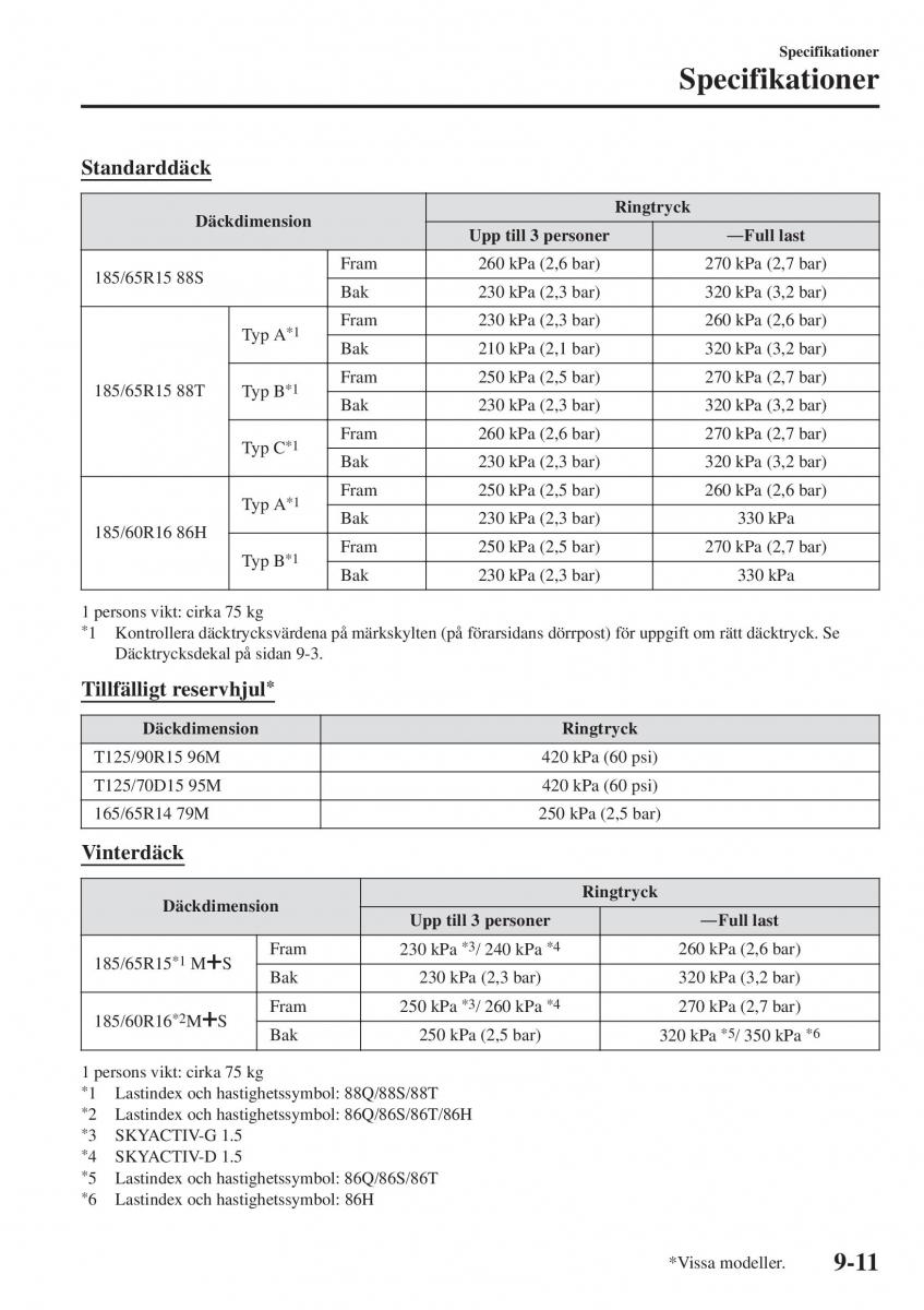 Mazda 2 Demio instruktionsbok / page 602