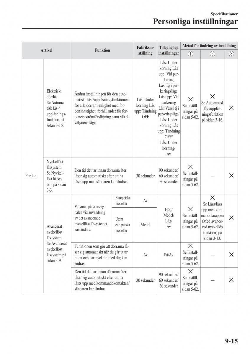 Mazda 2 Demio instruktionsbok / page 606