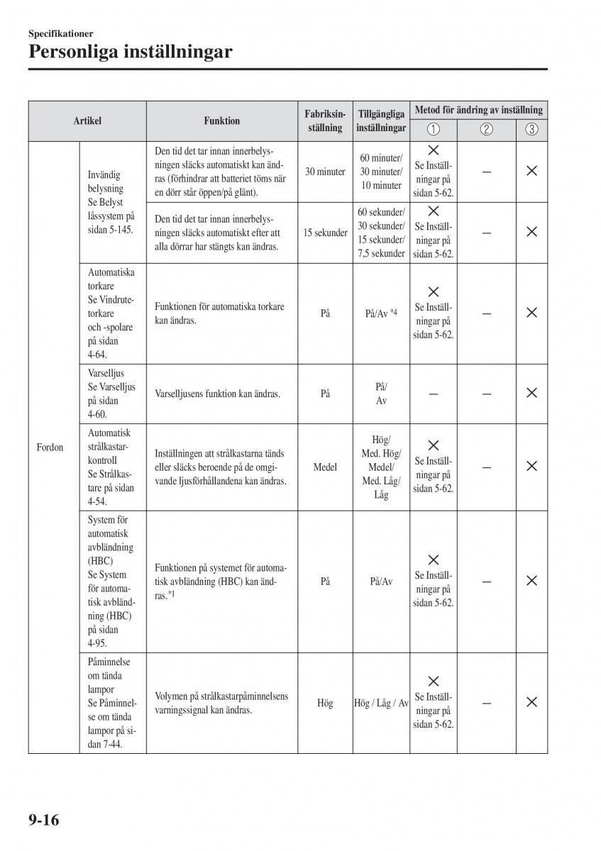 Mazda 2 Demio instruktionsbok / page 607