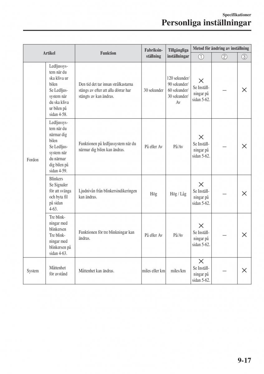 Mazda 2 Demio instruktionsbok / page 608