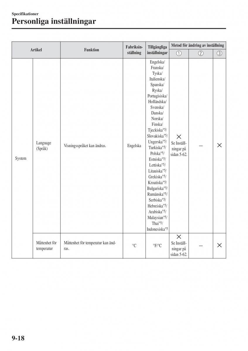 Mazda 2 Demio instruktionsbok / page 609