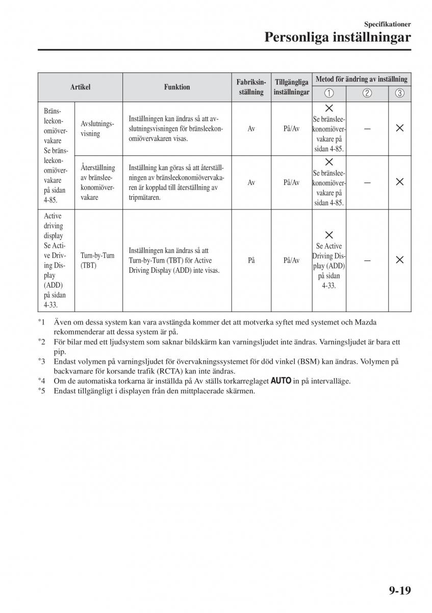 Mazda 2 Demio instruktionsbok / page 610