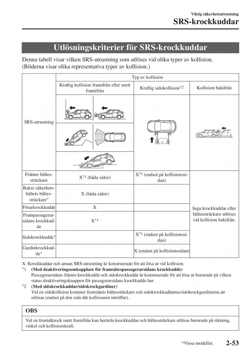 Mazda 2 Demio instruktionsbok / page 74