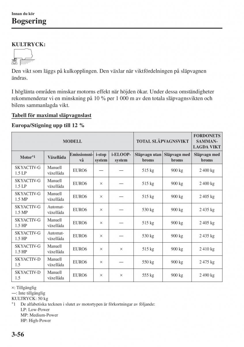 Mazda 2 Demio instruktionsbok / page 133