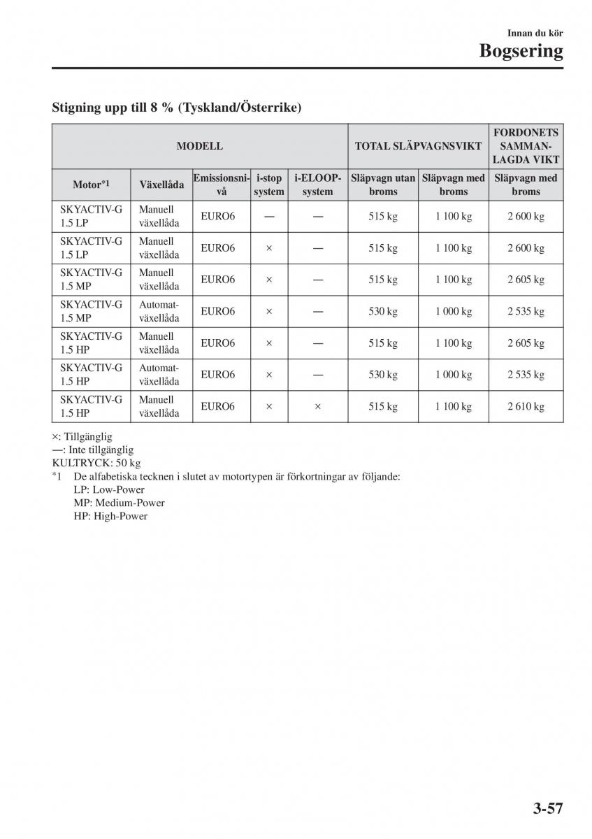 Mazda 2 Demio instruktionsbok / page 134