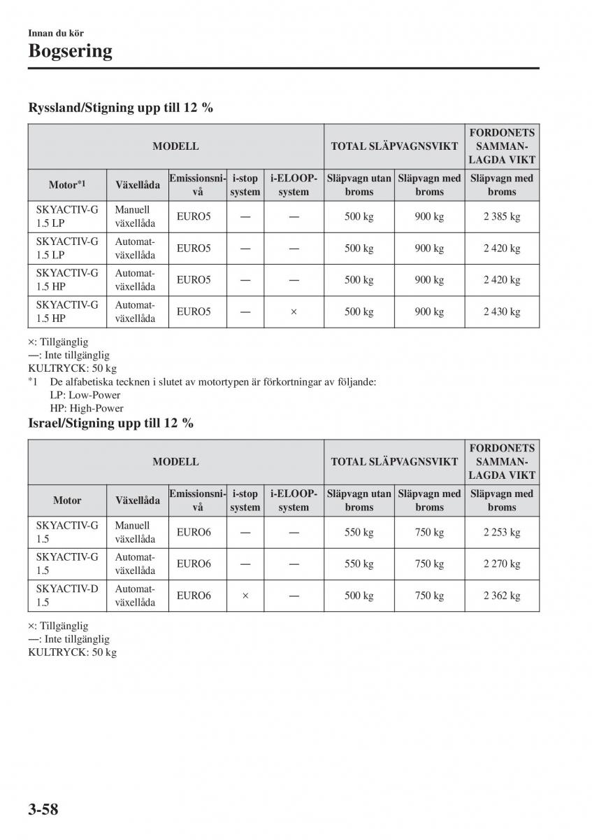 Mazda 2 Demio instruktionsbok / page 135