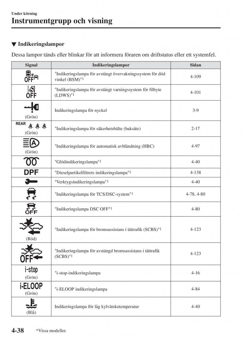 Mazda 2 Demio instruktionsbok / page 179