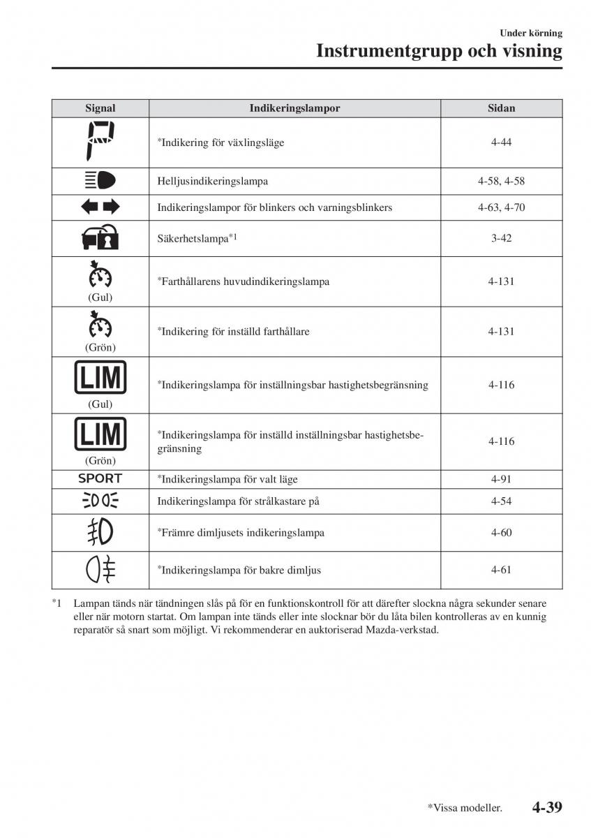 Mazda 2 Demio instruktionsbok / page 180