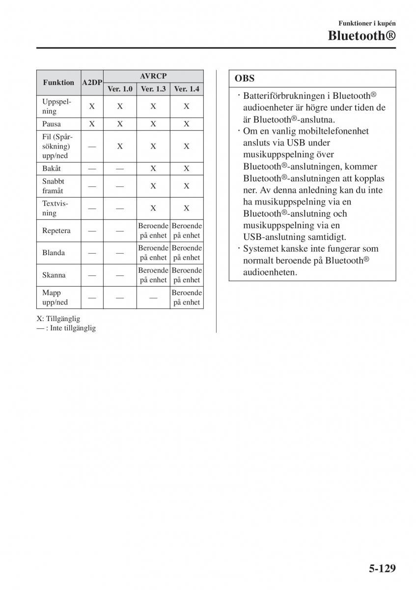 Mazda 2 Demio instruktionsbok / page 422