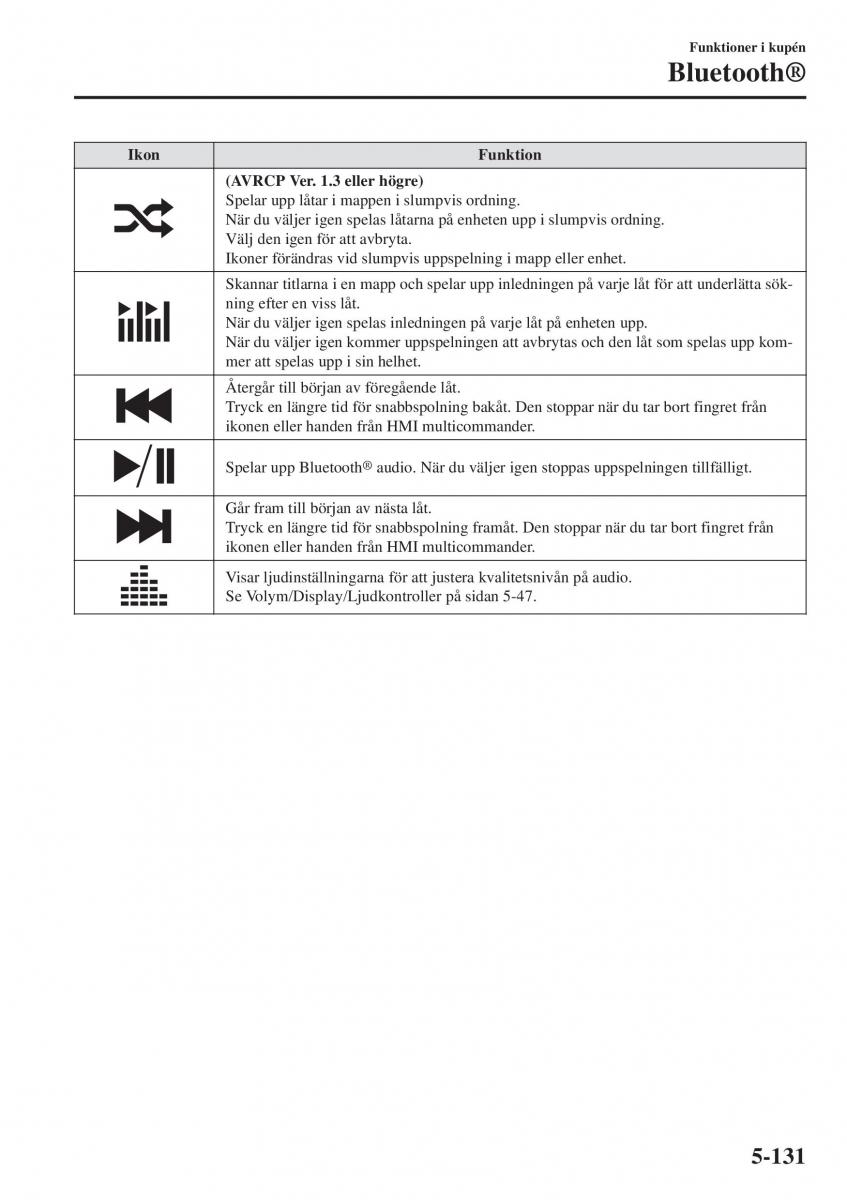 Mazda 2 Demio instruktionsbok / page 424