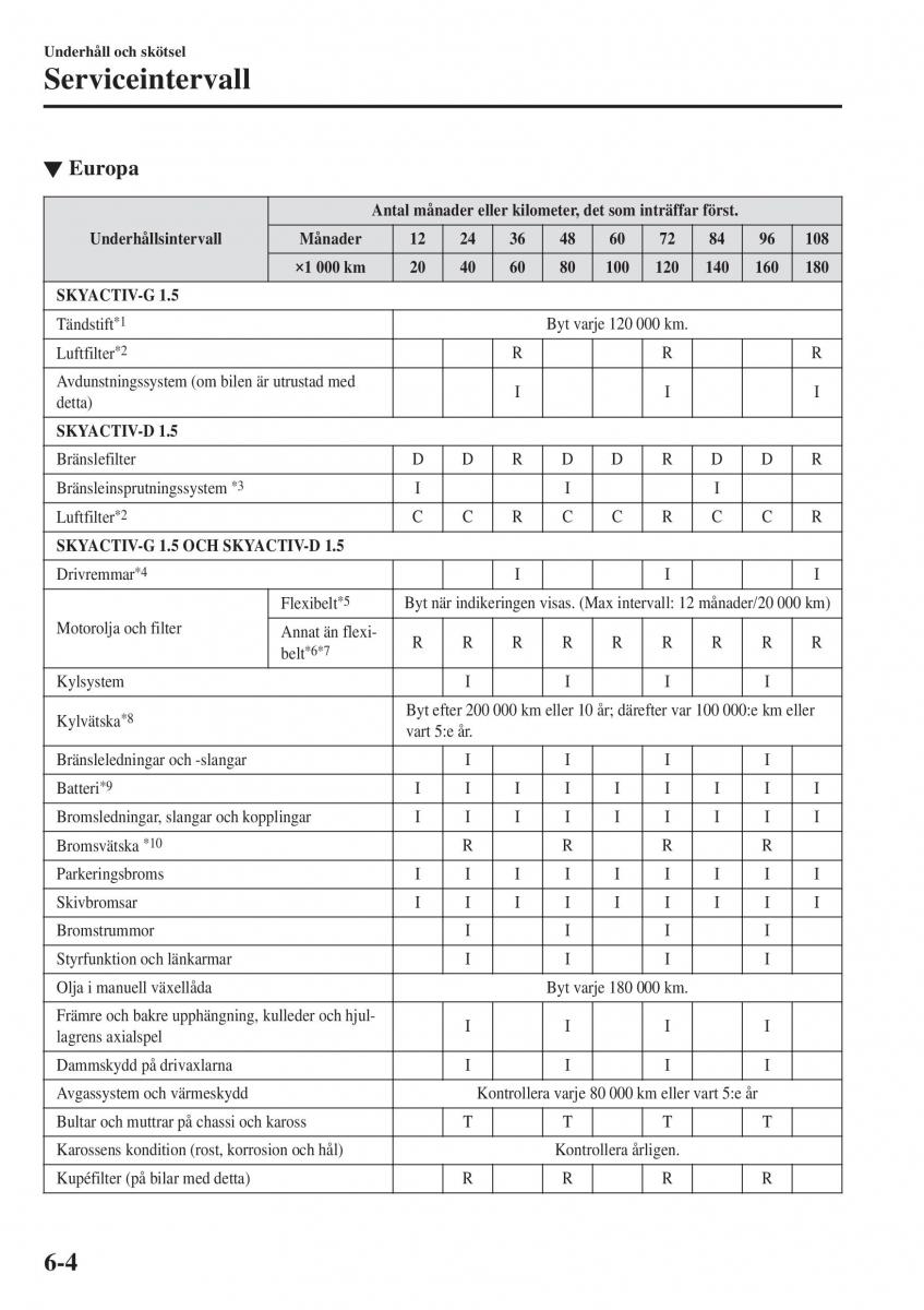 Mazda 2 Demio instruktionsbok / page 447