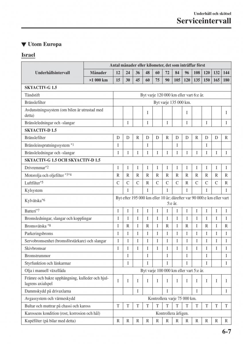 Mazda 2 Demio instruktionsbok / page 450