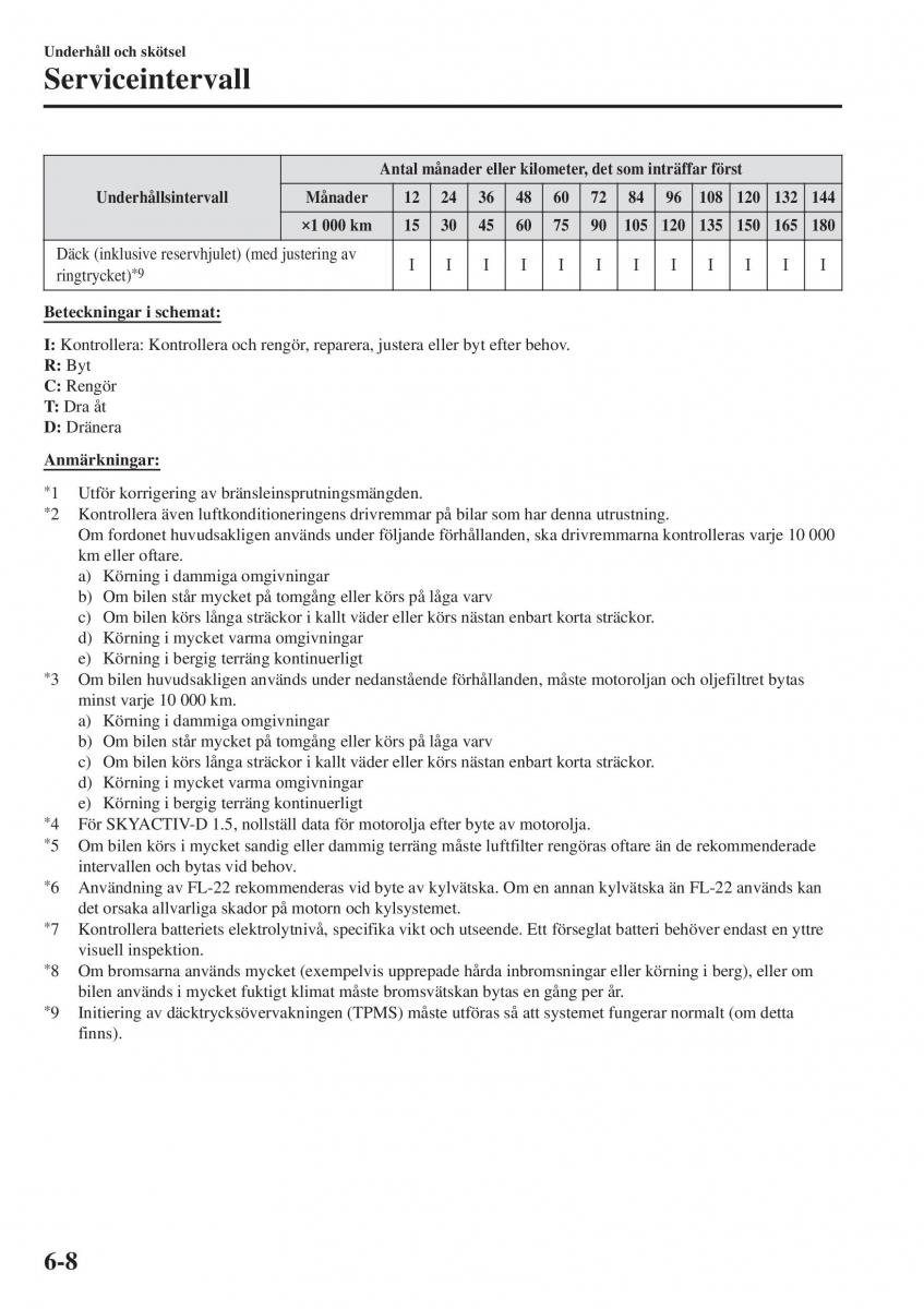 Mazda 2 Demio instruktionsbok / page 451