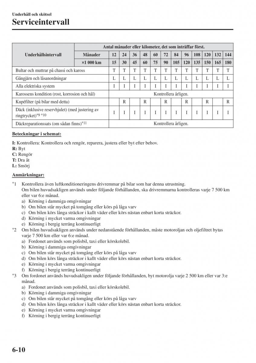 Mazda 2 Demio instruktionsbok / page 453