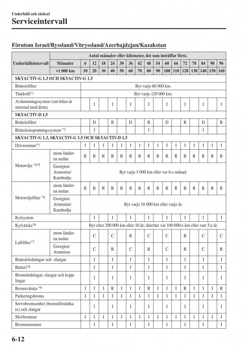 Mazda 2 Demio instruktionsbok / page 455