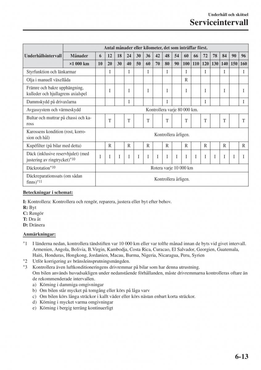 Mazda 2 Demio instruktionsbok / page 456