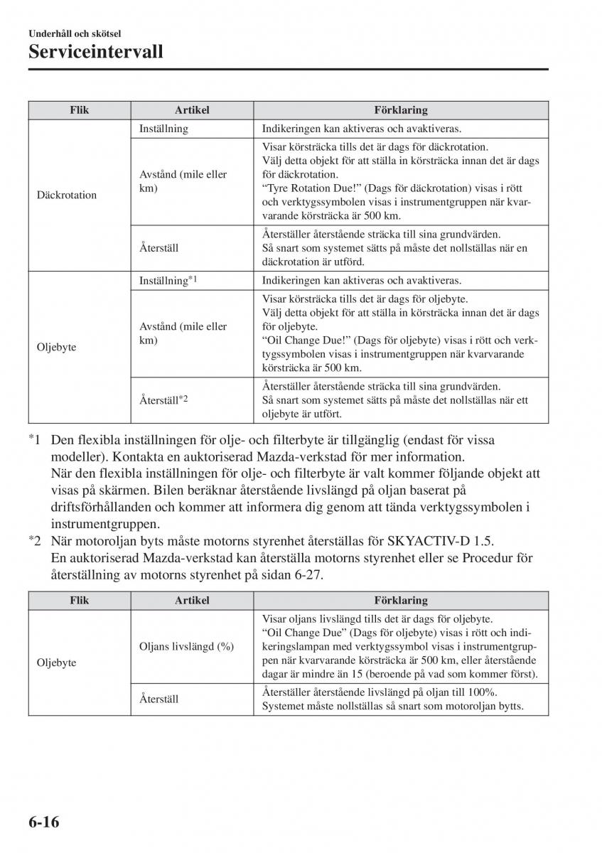 Mazda 2 Demio instruktionsbok / page 459