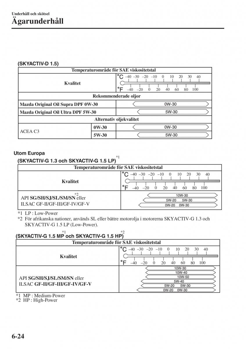 Mazda 2 Demio instruktionsbok / page 467