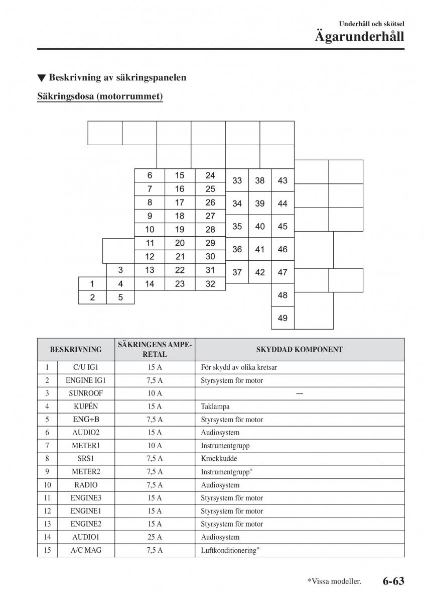 Mazda 2 Demio instruktionsbok / page 506