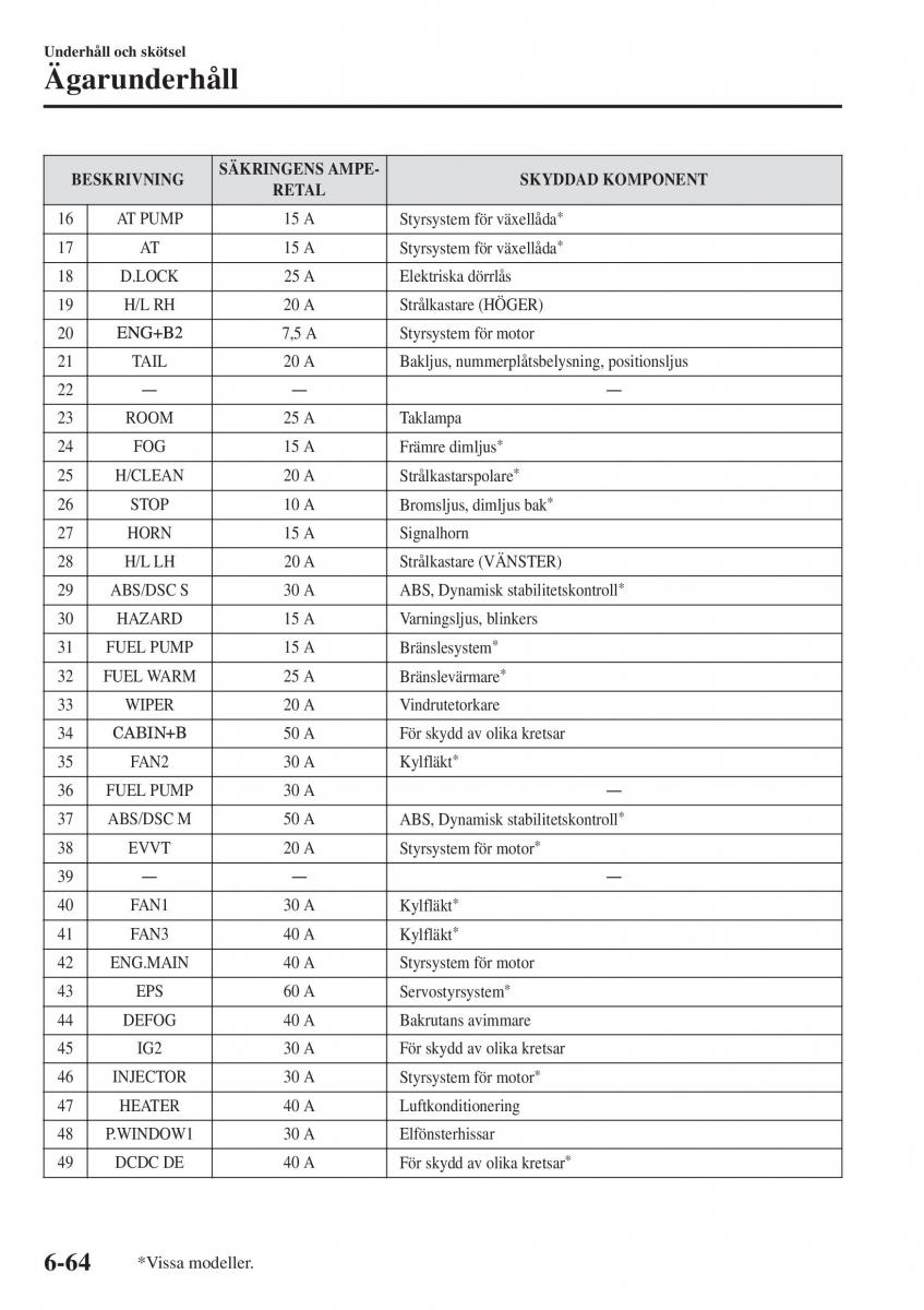 Mazda 2 Demio instruktionsbok / page 507