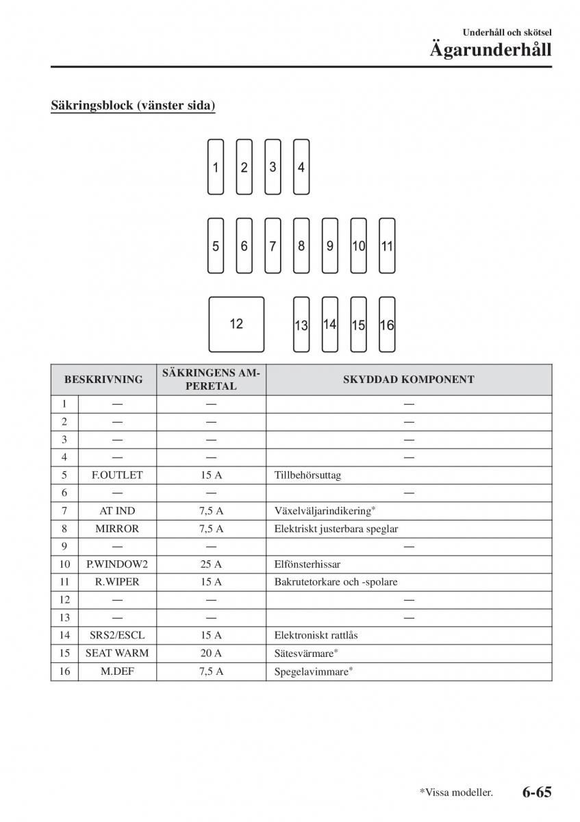 Mazda 2 Demio instruktionsbok / page 508