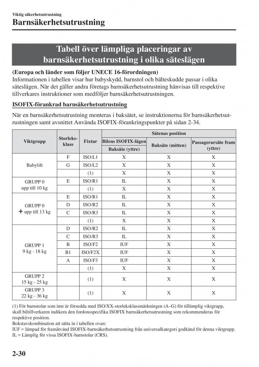 Mazda 2 Demio instruktionsbok / page 51