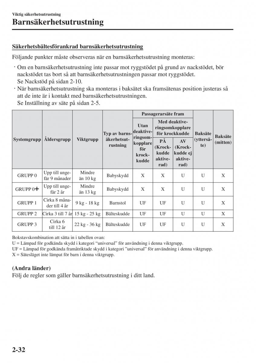 Mazda 2 Demio instruktionsbok / page 53