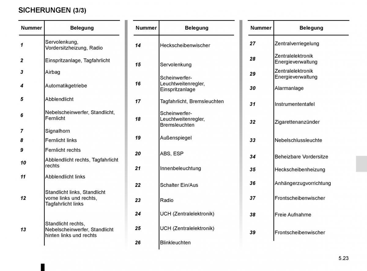 Renault Captur Handbuch / page 203