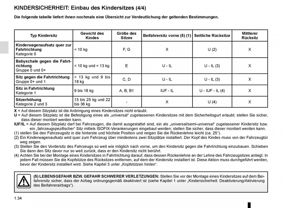 Renault Captur Handbuch / page 40