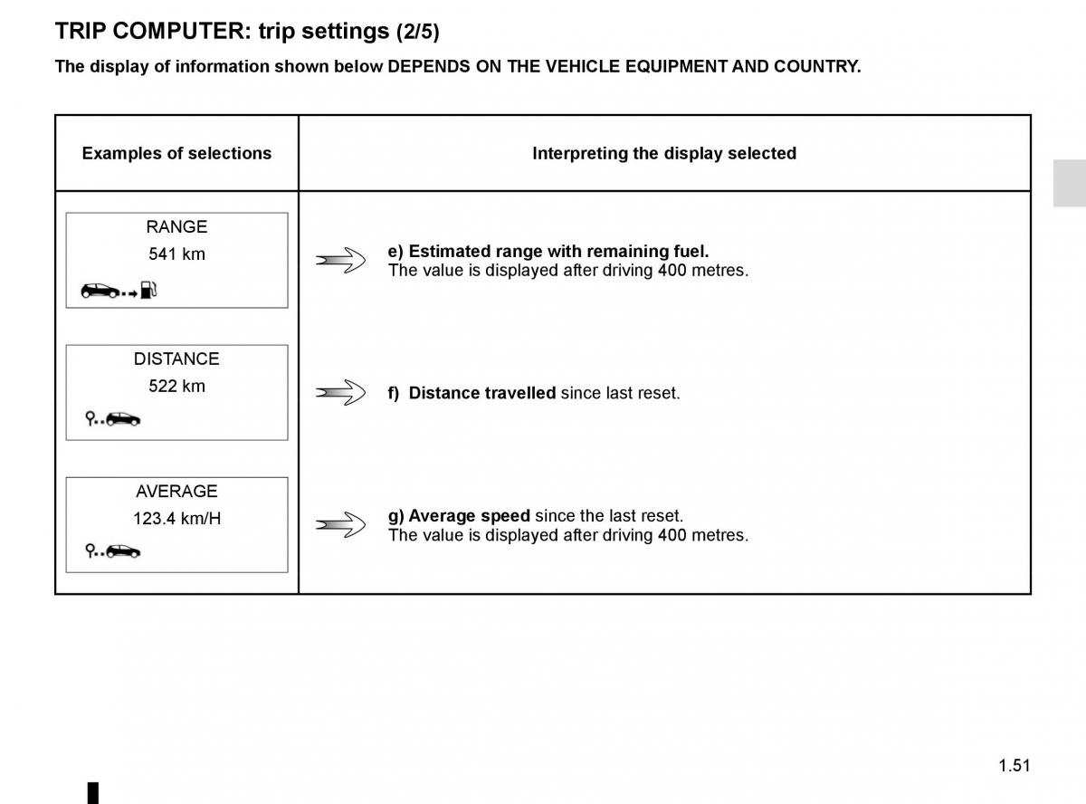 Renault Captur owners manual / page 57