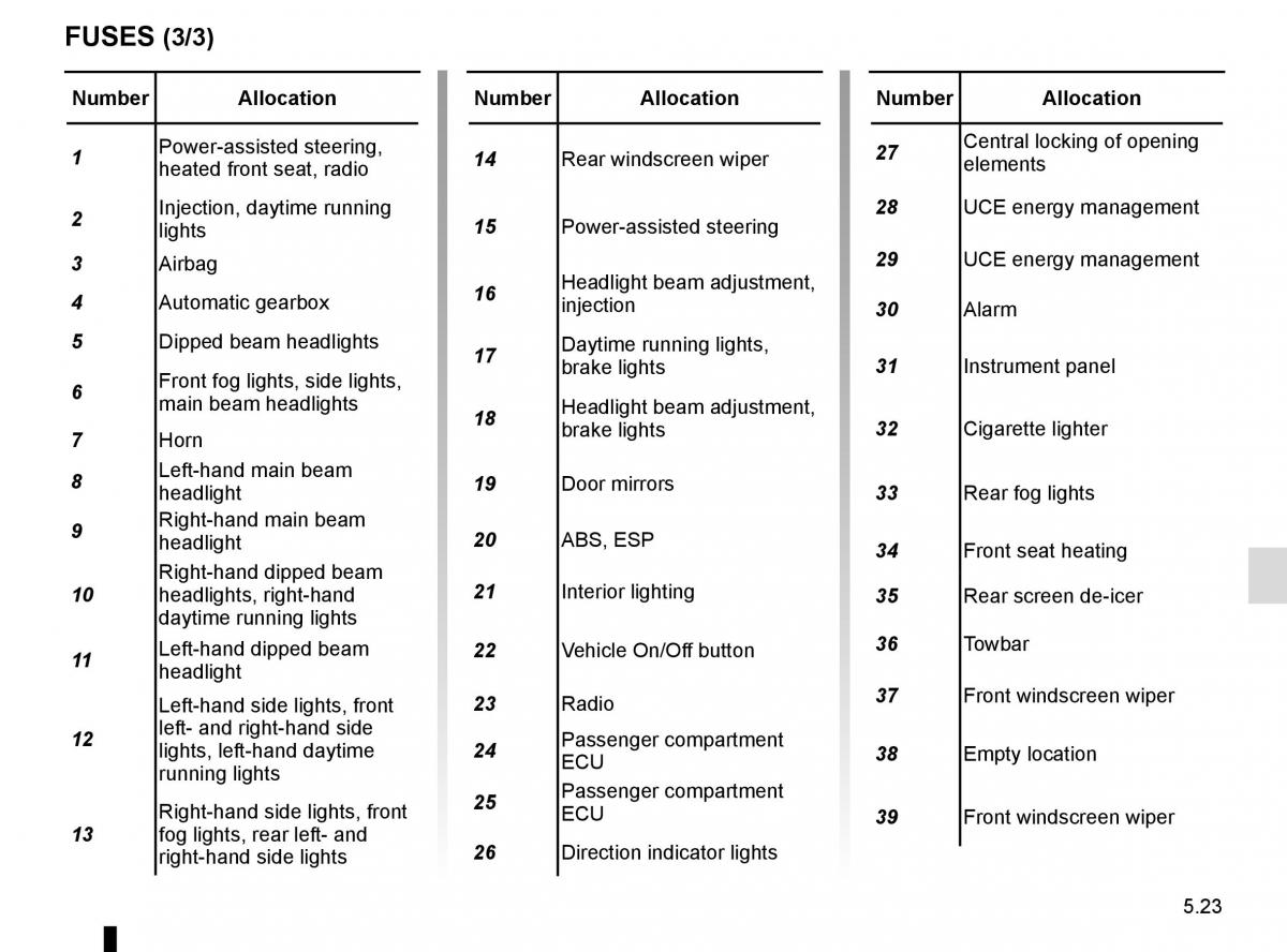 Renault Captur owners manual / page 203