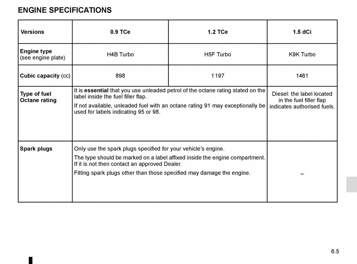 Renault Captur owners manual / page 223