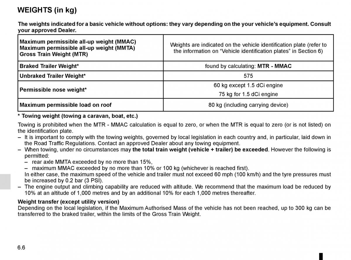 Renault Captur owners manual / page 224