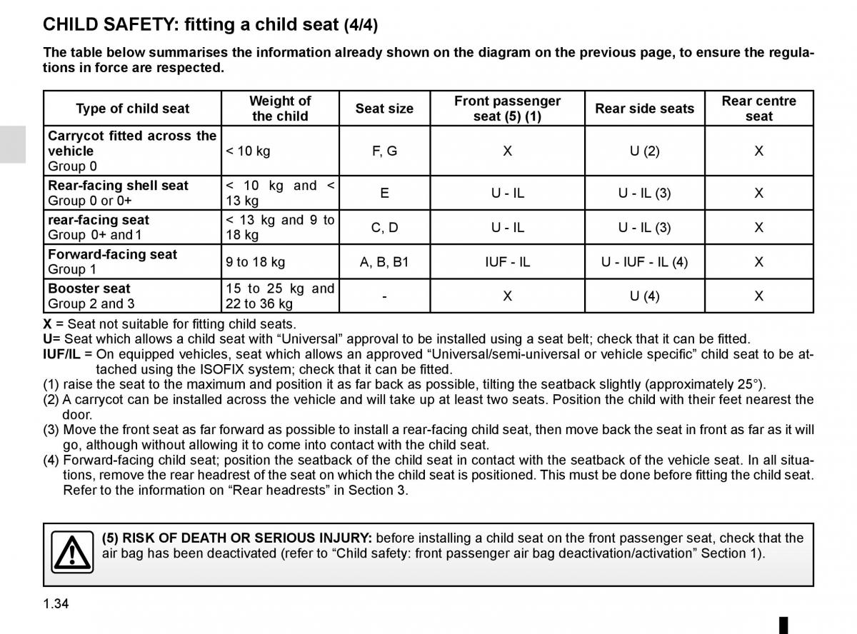 Renault Captur owners manual / page 40