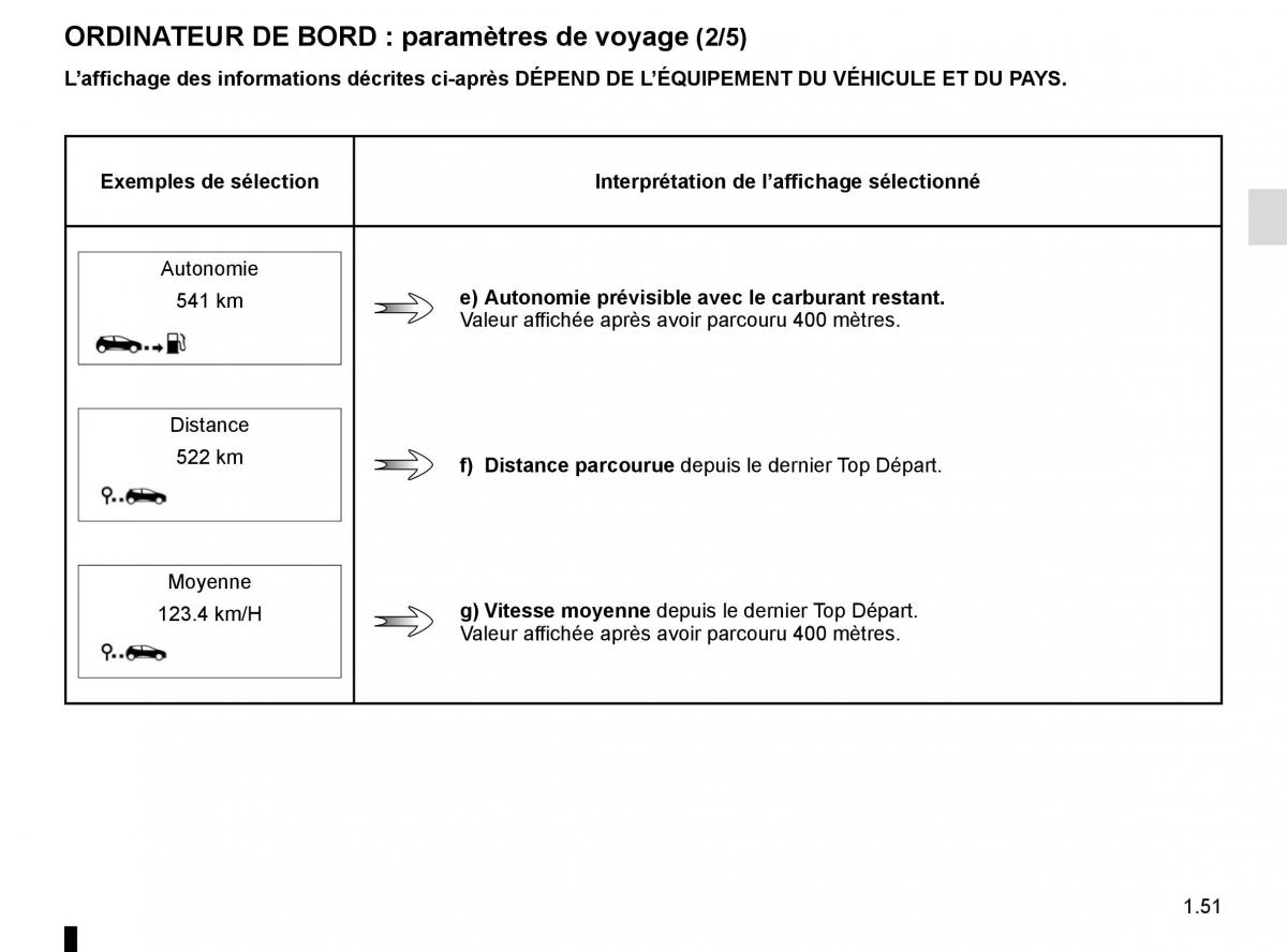 Renault Captur manuel du proprietaire / page 57