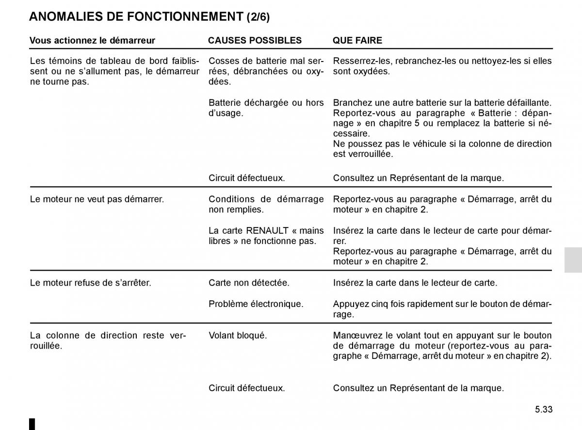 Renault Captur manuel du proprietaire / page 213