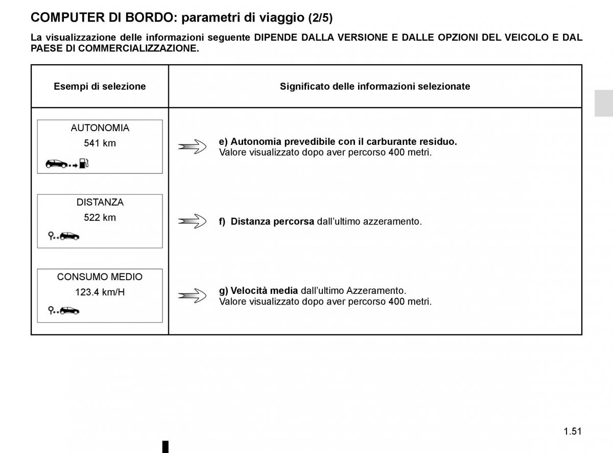 Renault Captur manuale del proprietario / page 57