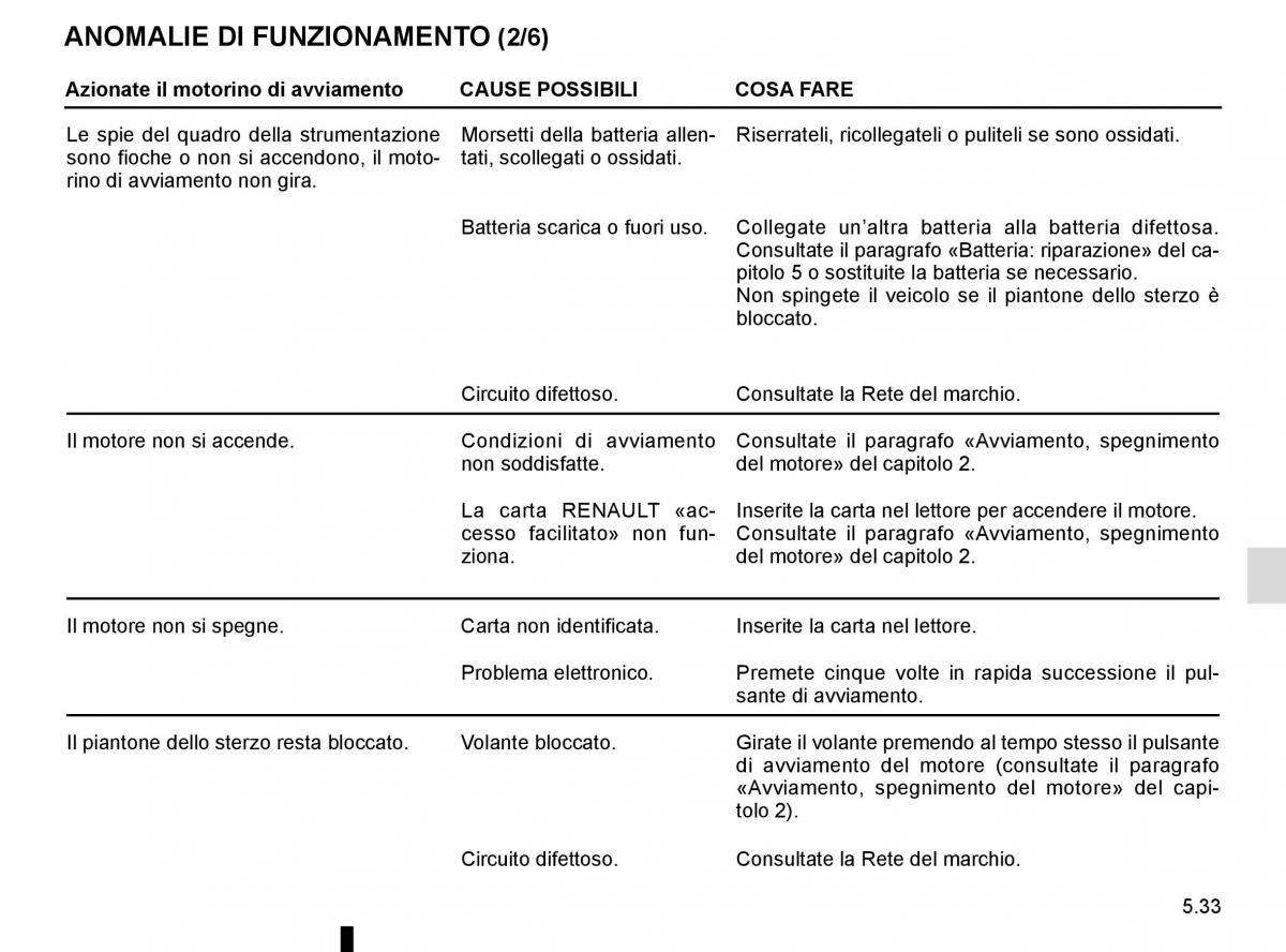 Renault Captur manuale del proprietario / page 213