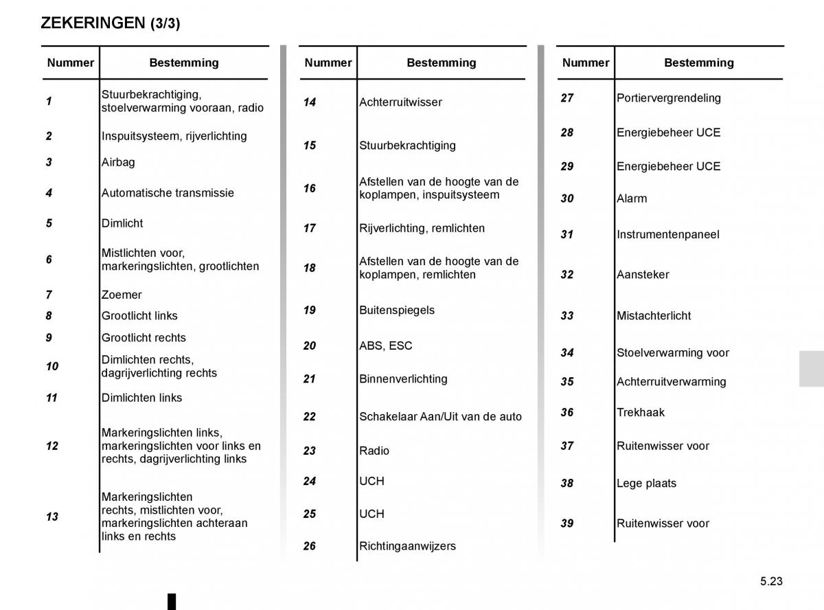 Renault Captur handleiding / page 203