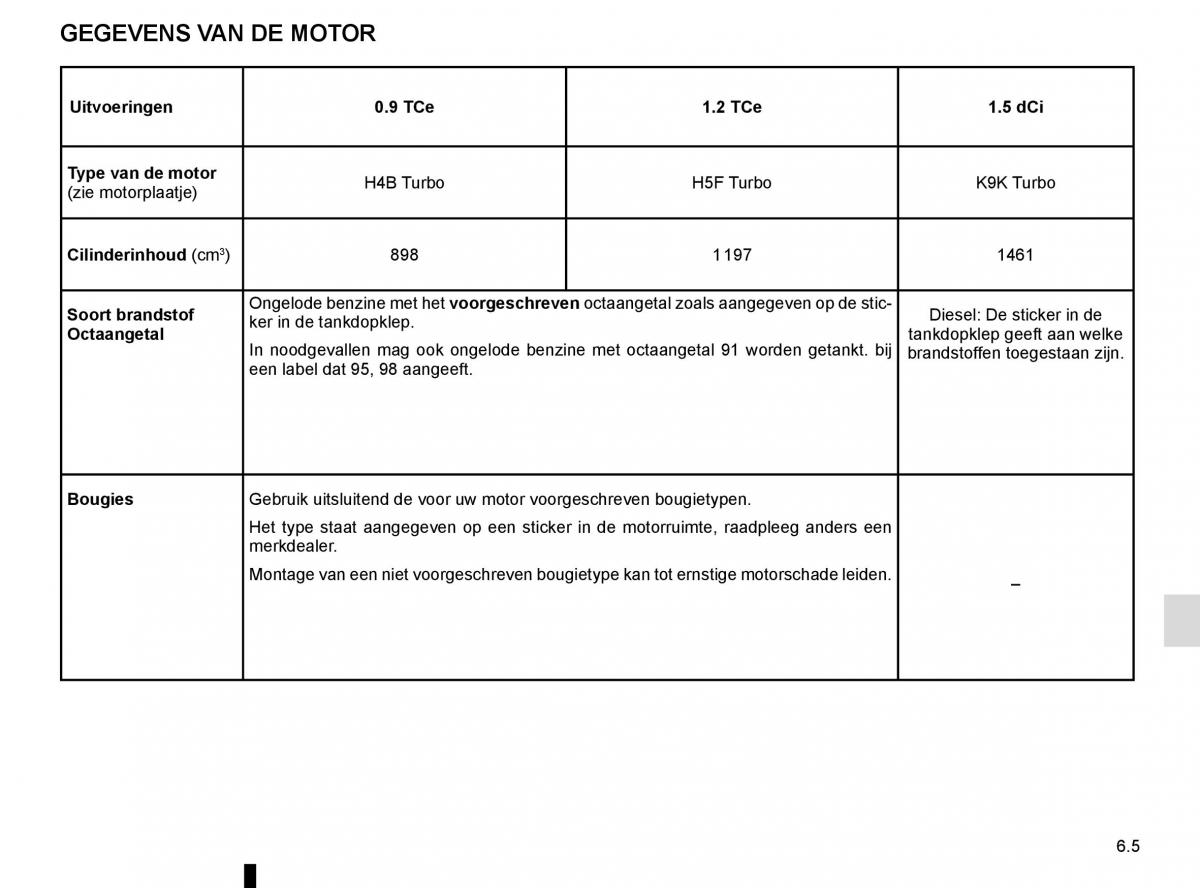 Renault Captur handleiding / page 223