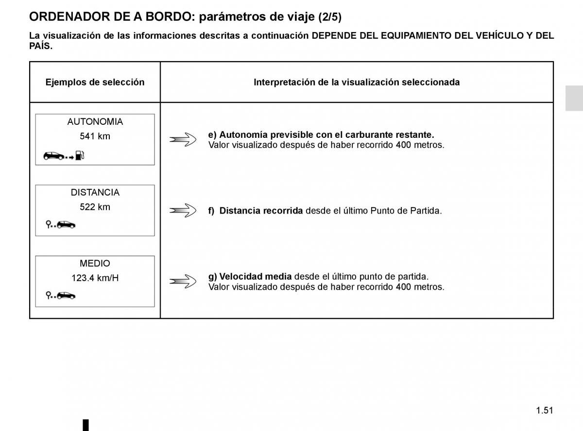 Renault Captur manual del propietario / page 57